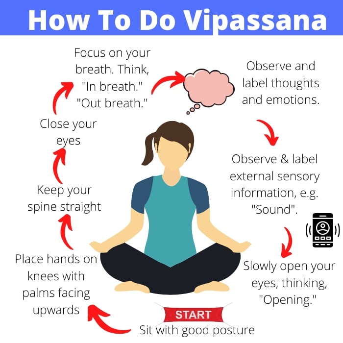 vipassana meditation